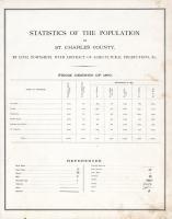 Statistics of the Population, St. Charles County 1875